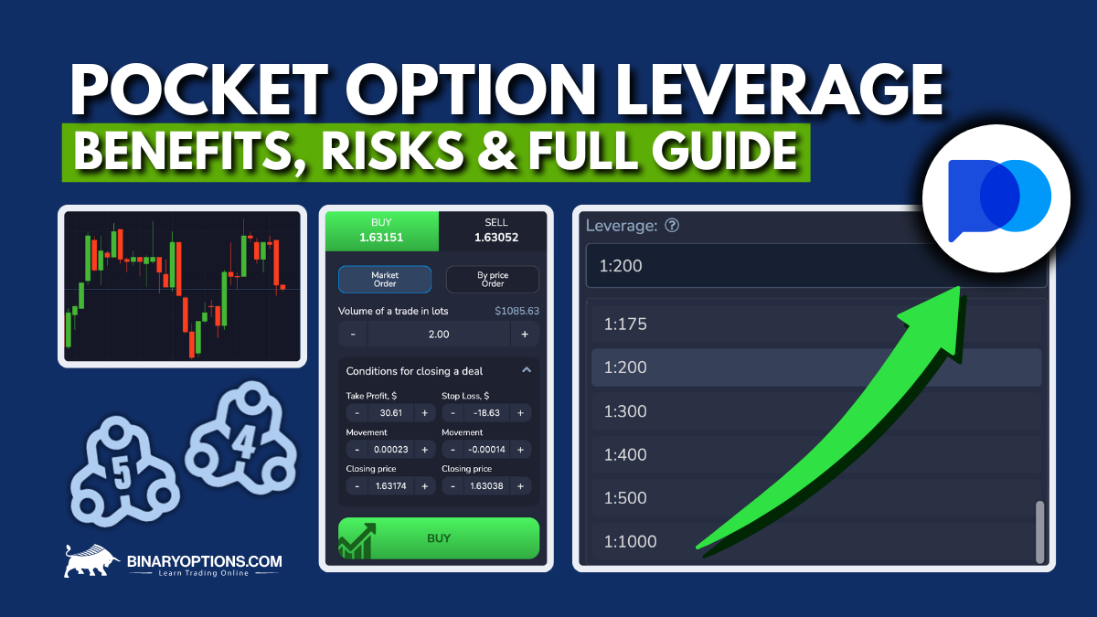 Pocket Option Risk Disclosure Understanding and Managing Trading Risks Pocket Option Risk Disclosure Understanding and Managing Trading Risks